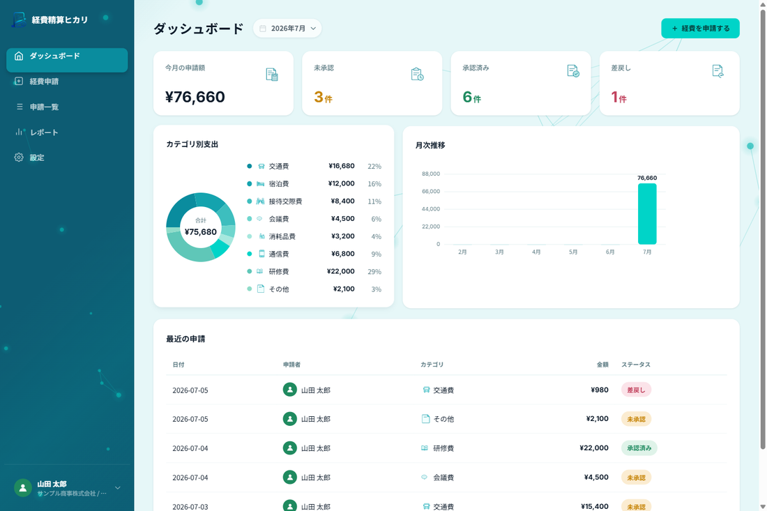 経費精算ヒカリ ダッシュボード画面